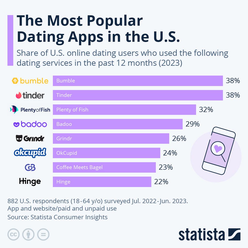 SofiaDate Evaluation 2025: A Legit International Dating Website or Simply One More Pay-to-Chat Platform?