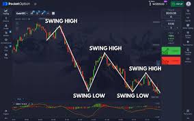 Unlocking the Potential of Trading with PocketOption Unlocking the Potential of Trading with PocketOption